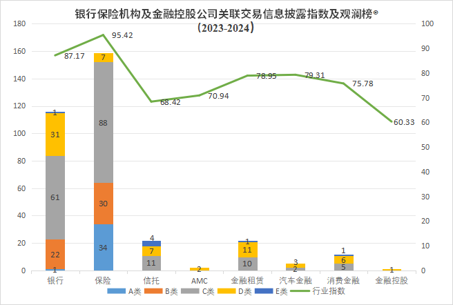 发关联交易信息披露评价指数及排行榜mg不朽情缘游戏试玩观澜榜智库首