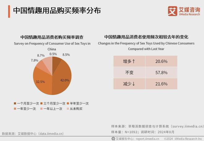 行业消费者洞察分析：消费者价值观念开放不朽情缘游戏网站2024年中国情趣用品